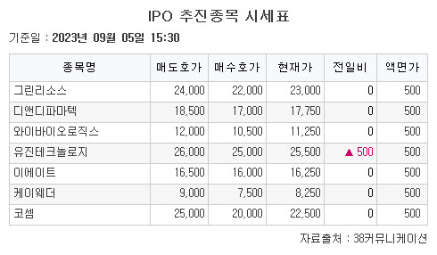 (출처=38커뮤니케이션)