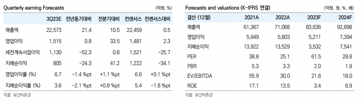 (출처=유안타증권)