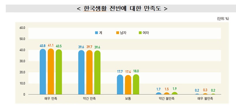 (자료제공=통계청)