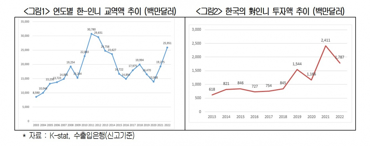▲(제공=대한상공회의소)