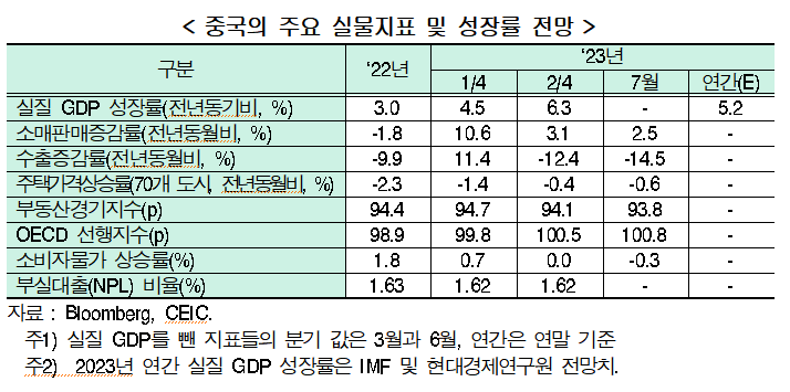 (출처=현대경제연구원)