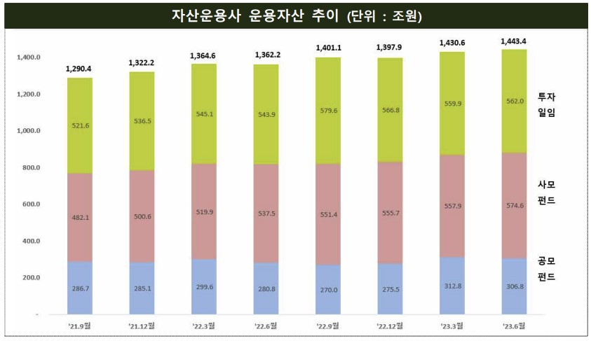 (출처=금융감독원)