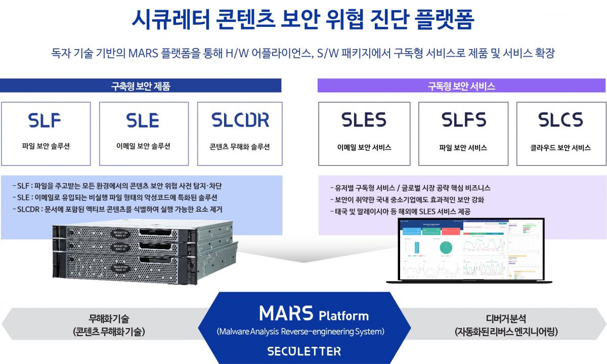▲시큐레터가 국내 보험사, 저축은행 등 금융권의 지능형 위협 대응 솔루션 구축 사업을 수주했다고 7일 밝혔다. (사진=시큐레터)