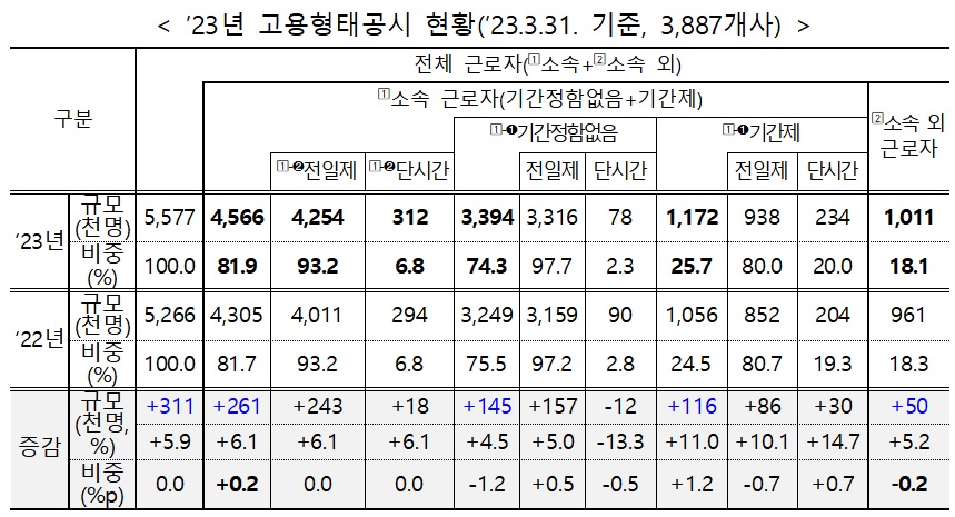 (자료=고용노동부)