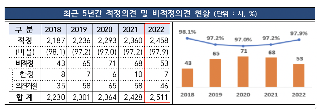 (출처=금융감독원)