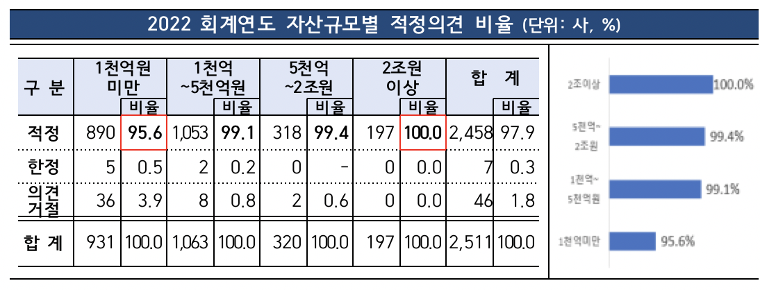 (출처=금융감독원)