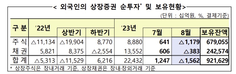 (출처=금융감독원)
