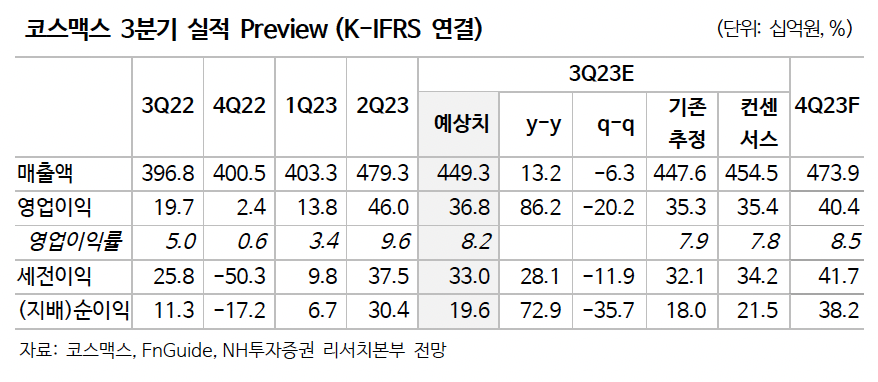(출처=NH투자증권)