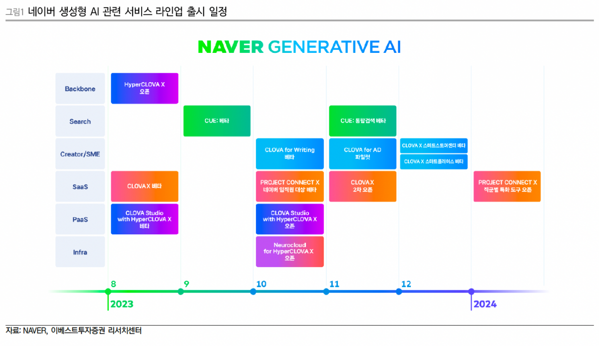 (출처=이베스트투자증권)