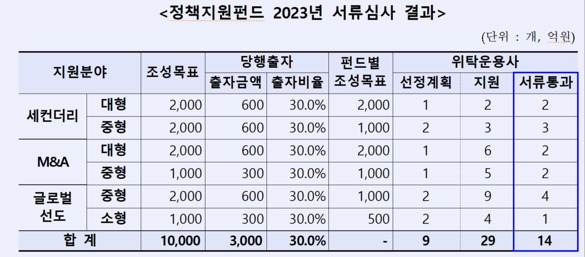 (자료제공=KDB산업은행)