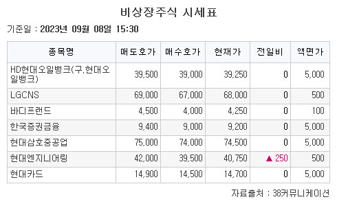 (38커뮤니케이션 )