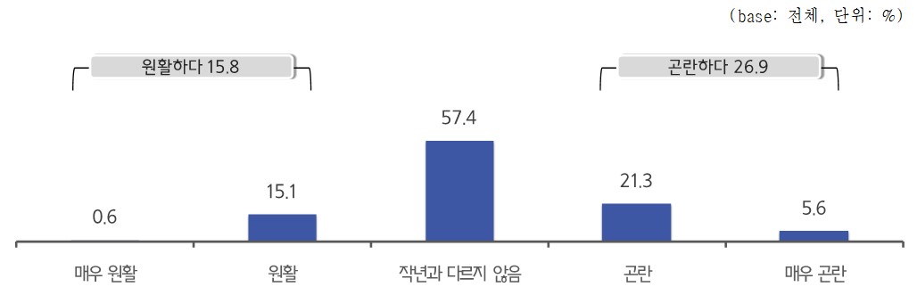 (사진제공=중소기업중앙회)
