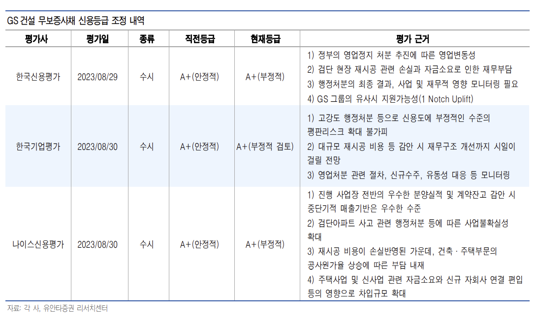 (출처=유안타증권)