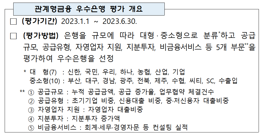 (자료제공=금감원)