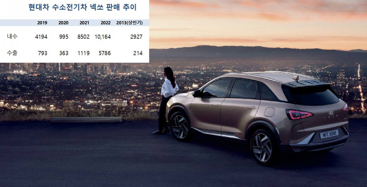 (자료/사진=현대차)