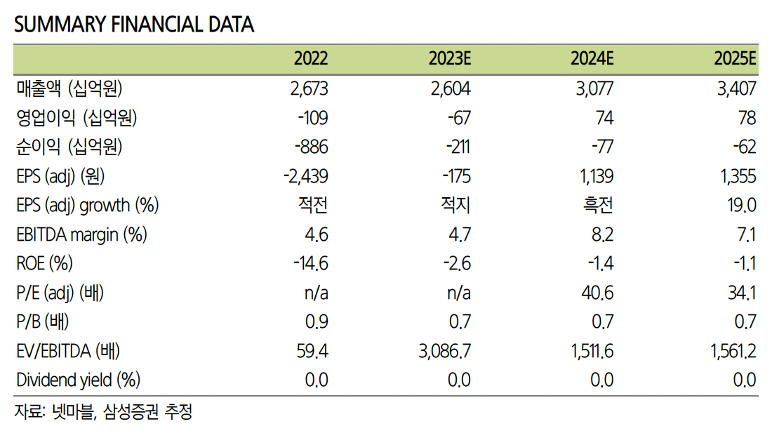 (출처=삼성증권)