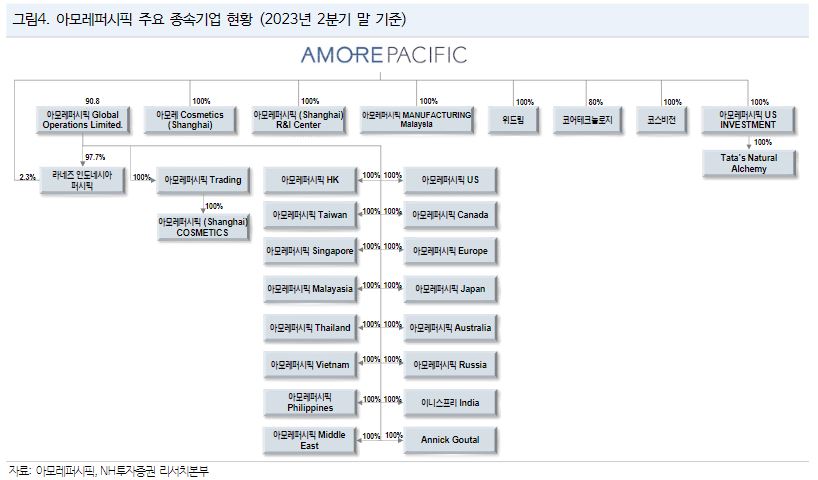 (출처=NH투자증권)