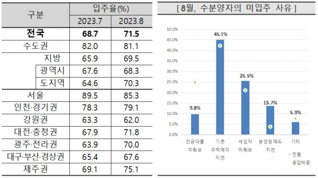 (자료제공=주택산업연구)
