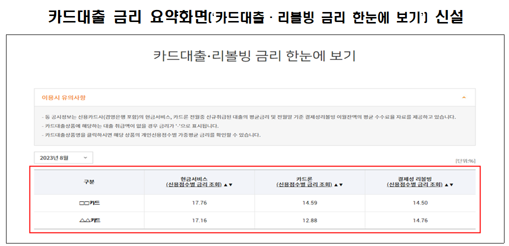 (자료제공=금감원)