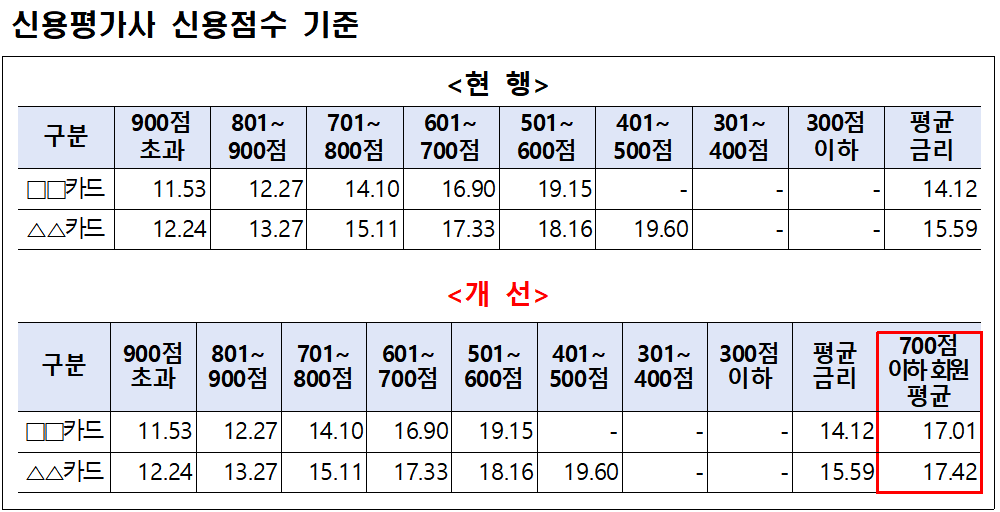 (자료제공=금감원)