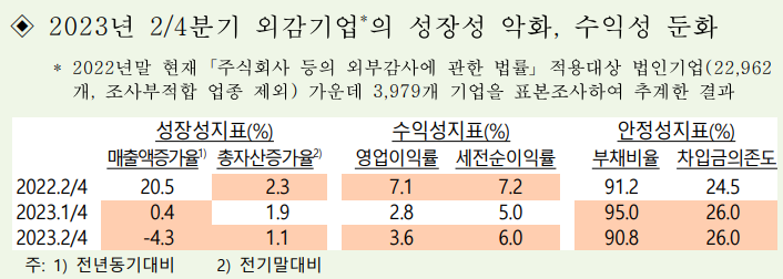 (출처=한국은행)