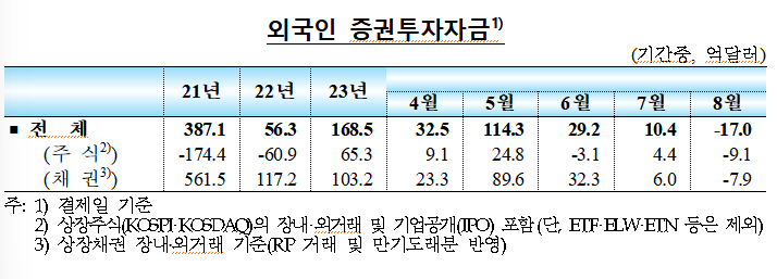 (출처=한국은행)