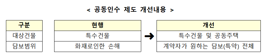 (자료=금융위원회)