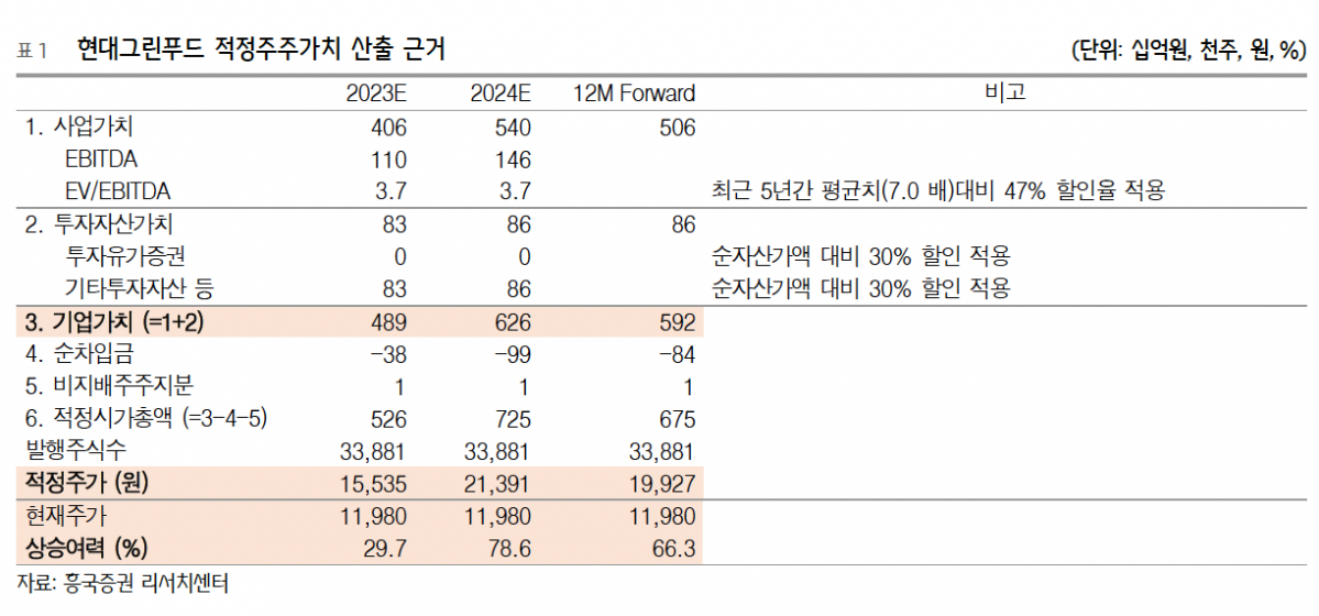 (출처=흥국증권)