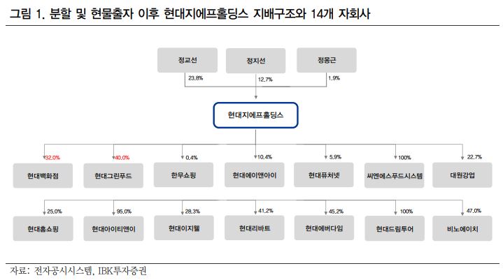 (출처=IBK투자증권)