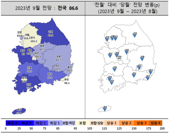 ▲주택사업경기전망지수 (자료제공=주택산업연구원)
