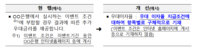 (자료=금융위원회)