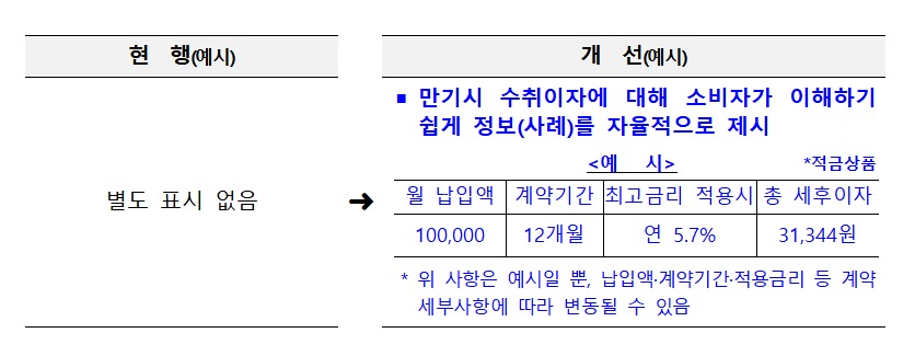 (자료=금융위원회)