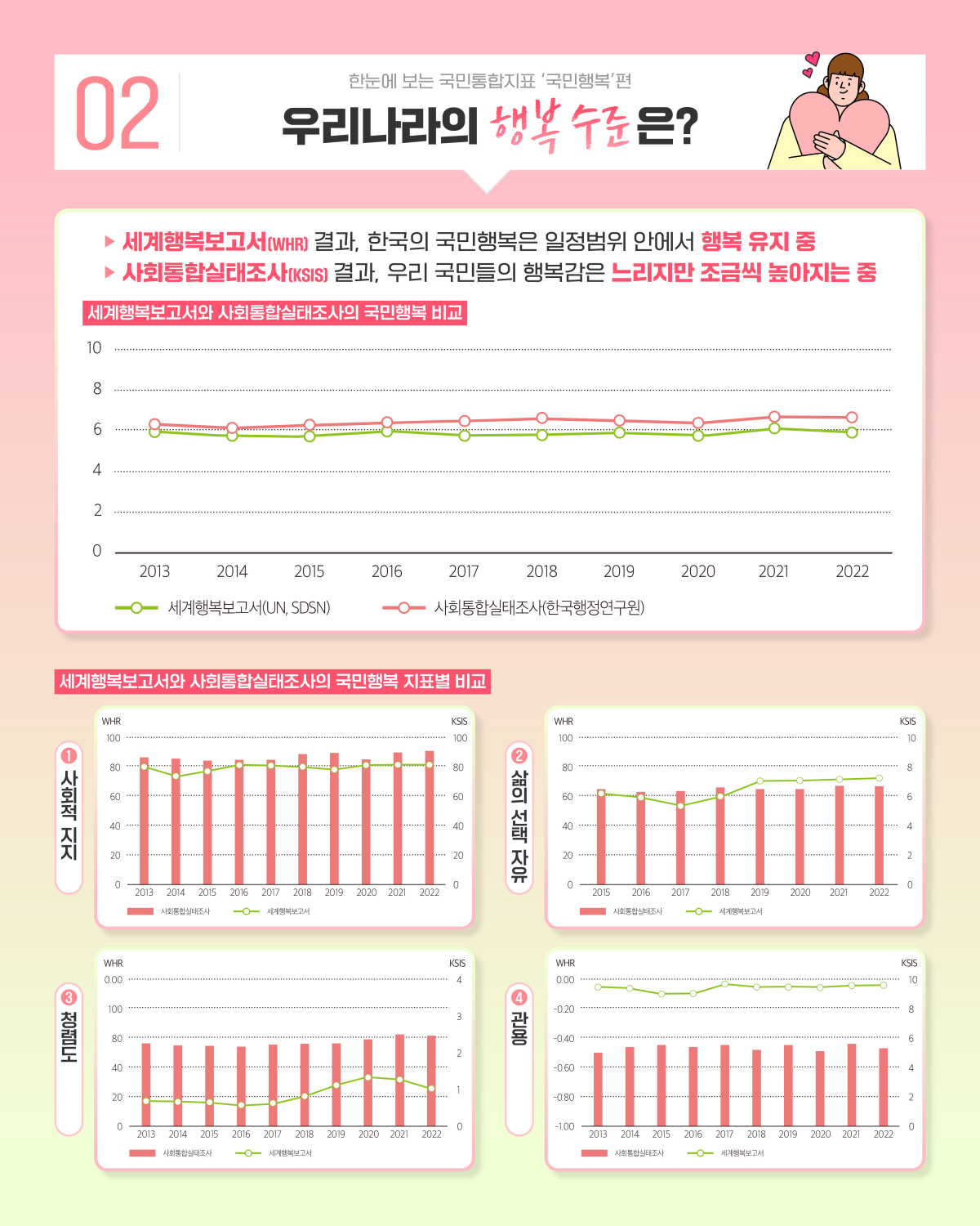 (자료제공=국민통합위원회)