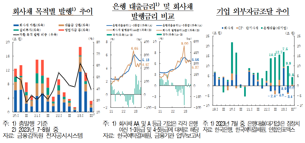 (출처=한국은행)