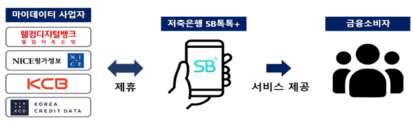 (자료=저축은행중앙회)