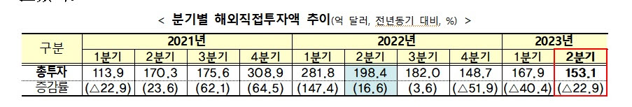 (자료제공=기획재정부)
