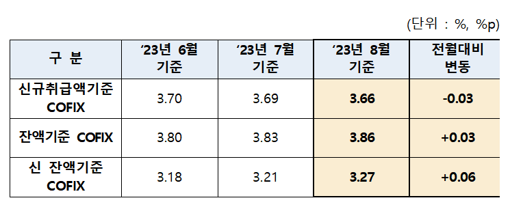 (자료=은행연합회)