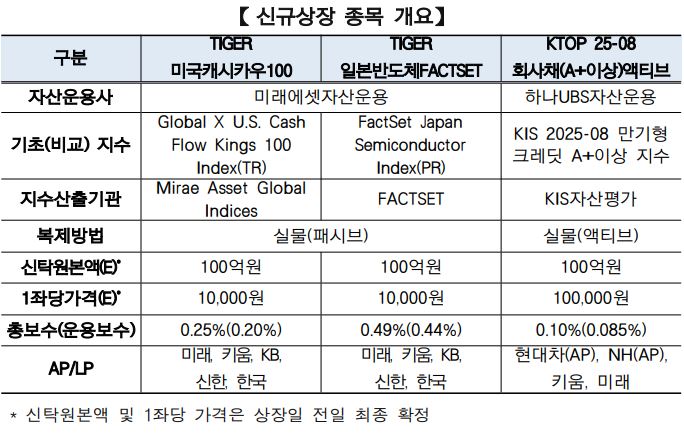 (출처= 한국거래소)