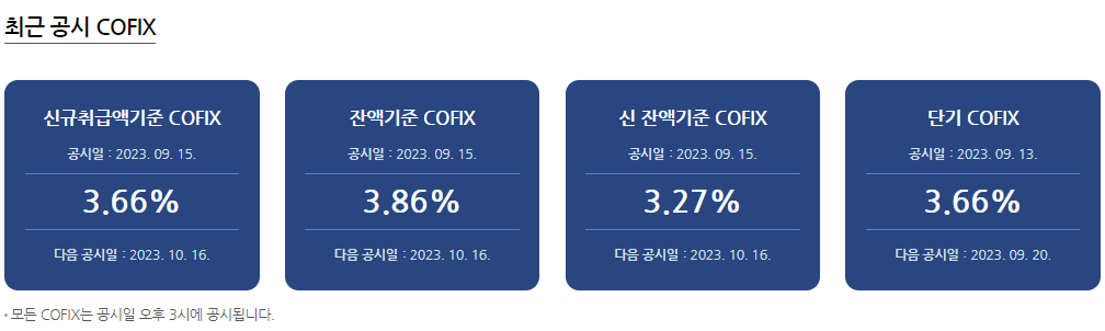 (은행연합회 소비자포털 홈페이지 화면 캡쳐.)