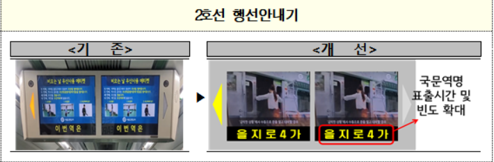 ▲2호선 행선 안내기 개선 사례. (자료제공=서울시)