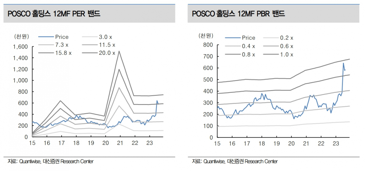 (출처=대신증권)
