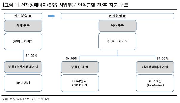 (출처=한국투자증권)