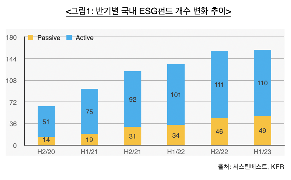 (출처=서스틴베스트)