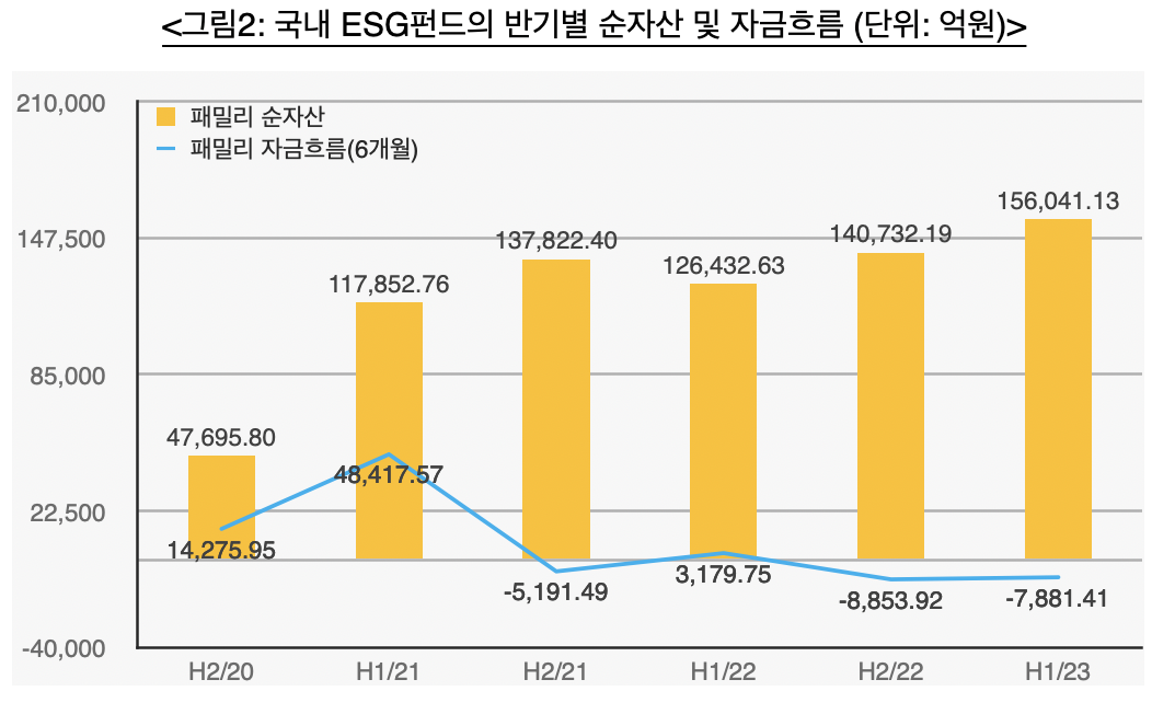 (출처=서스틴베스트)