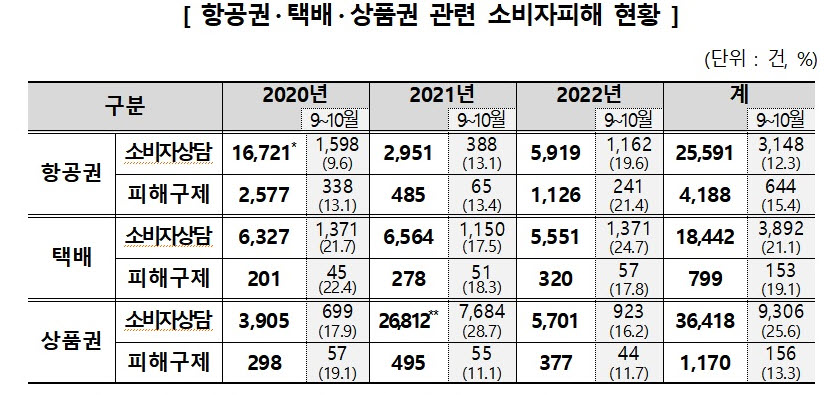 (자료제공=공정거래위원회)