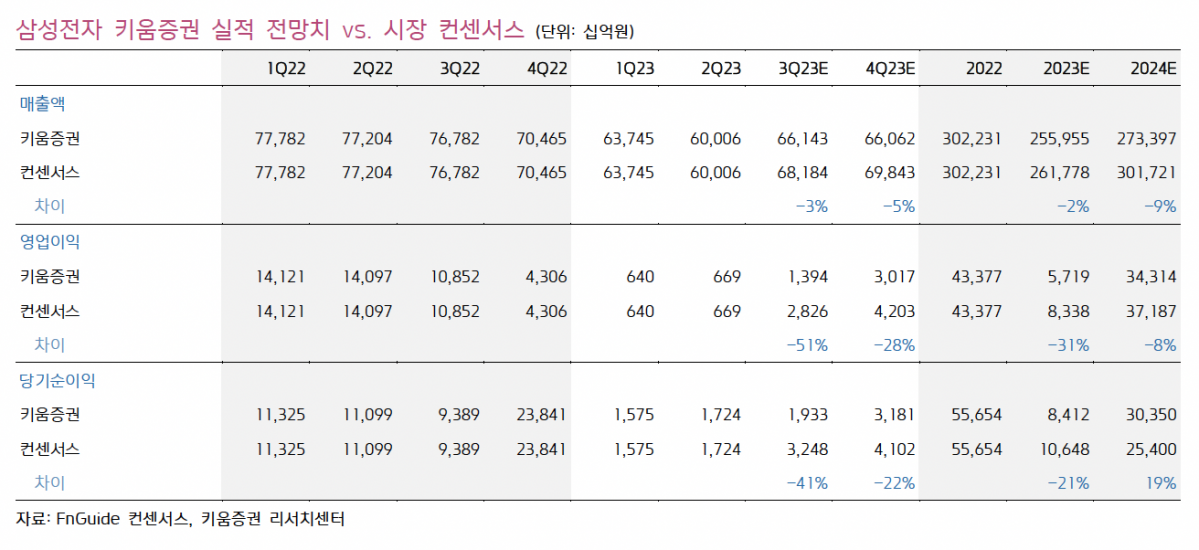 (출처=키움증권)