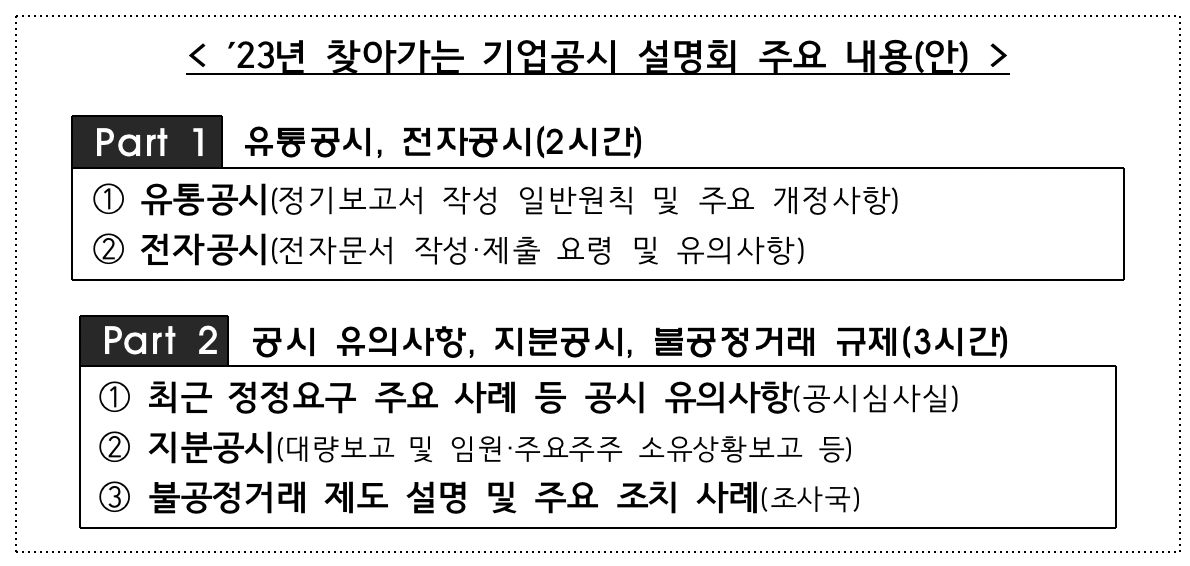 (출처=금융감독원)