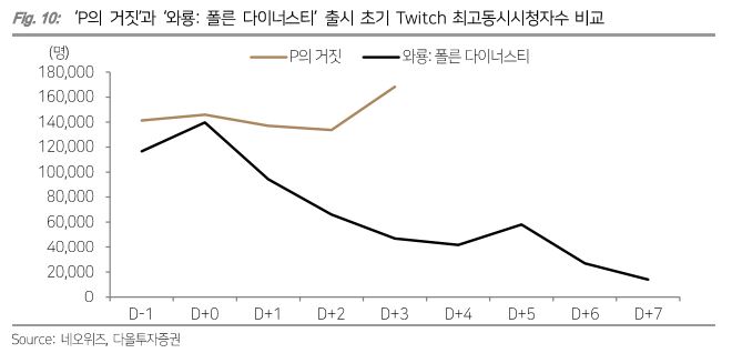 (출처=다올투자증권)