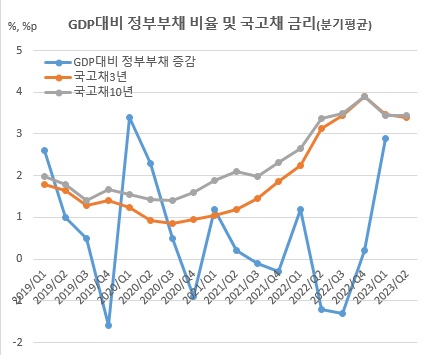 (BIS, 한국은행)