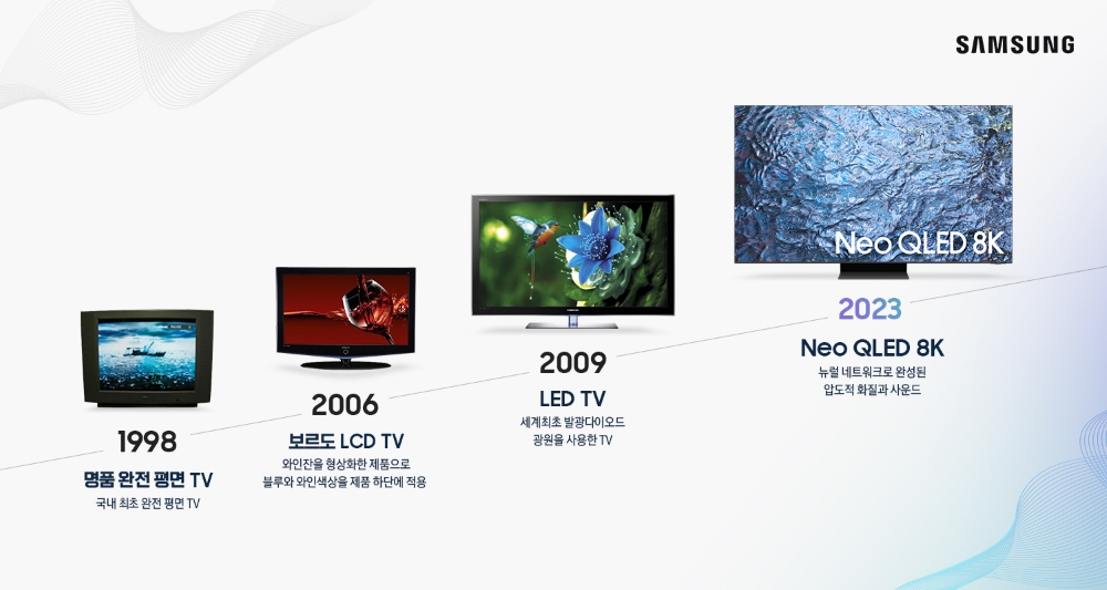 ▲TV 디자인은 화면만 남기고 나머지 요소는 없애는 방향으로 발전해왔다. 스피커 개발자들에게는 크나큰 도전이 된 대목이다. (사진제공=삼성전자)